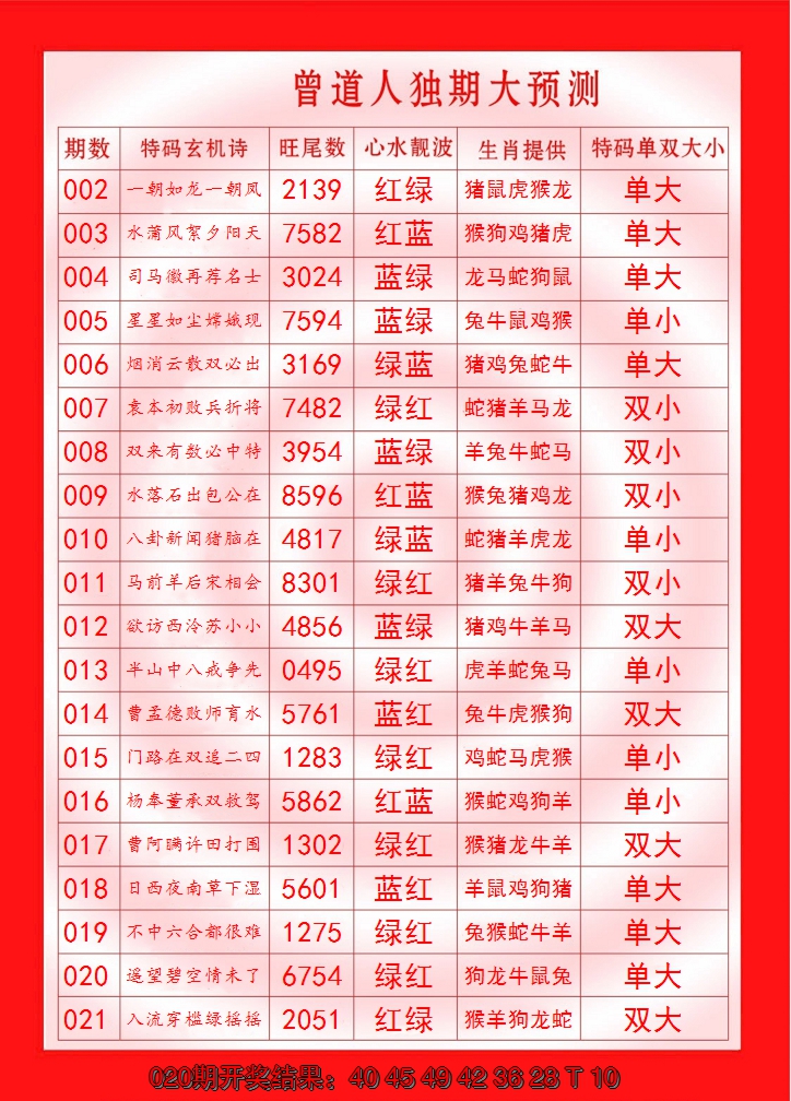 2025021期曾道人独期大预测