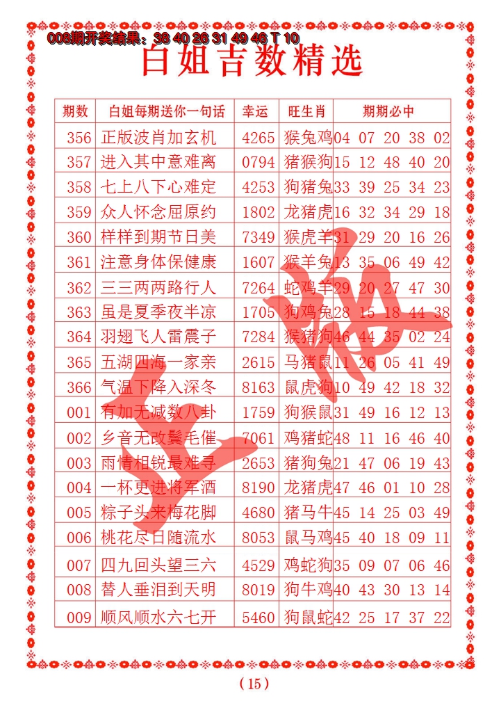 2025009期白姐吉数精选