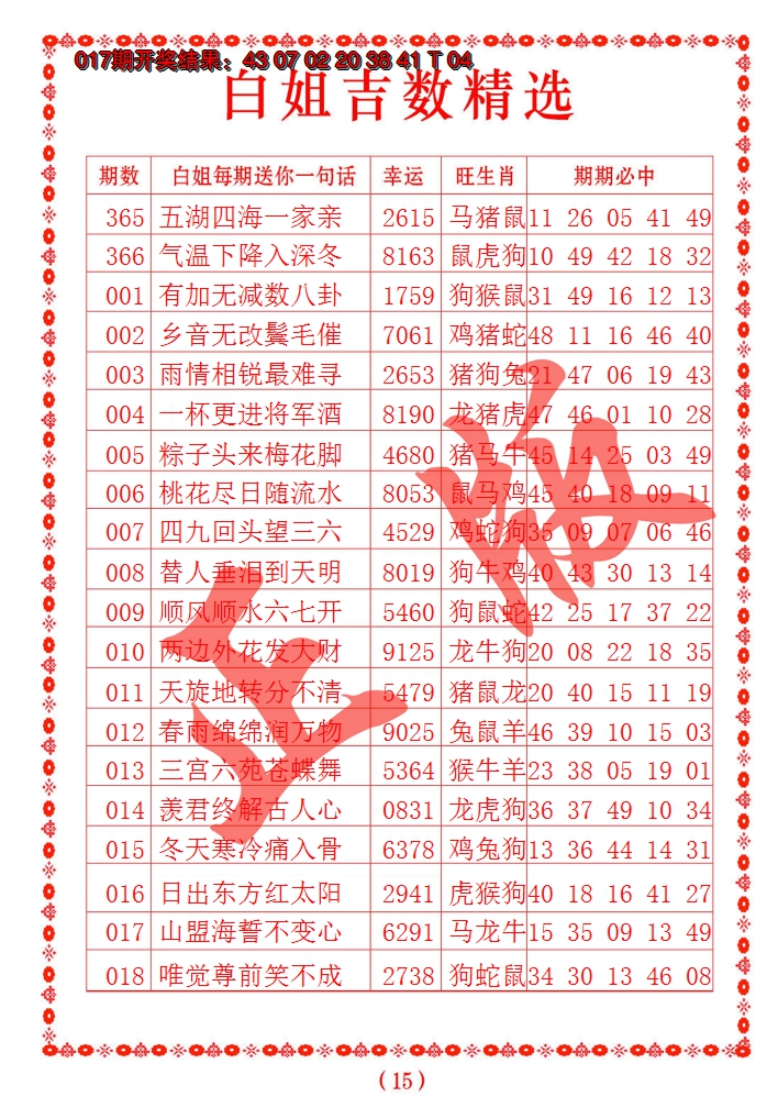 2025018期白姐吉数精选