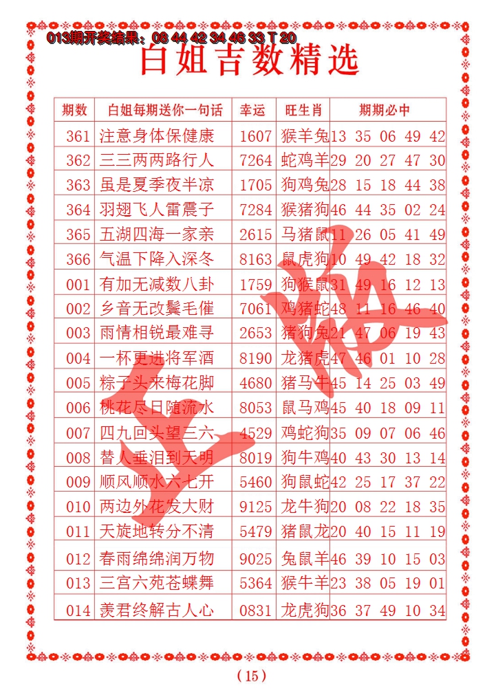 2025014期白姐吉数精选
