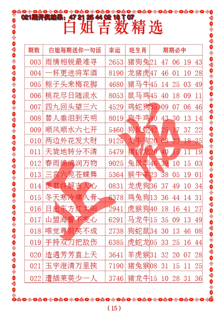 2025022期白姐吉数精选
