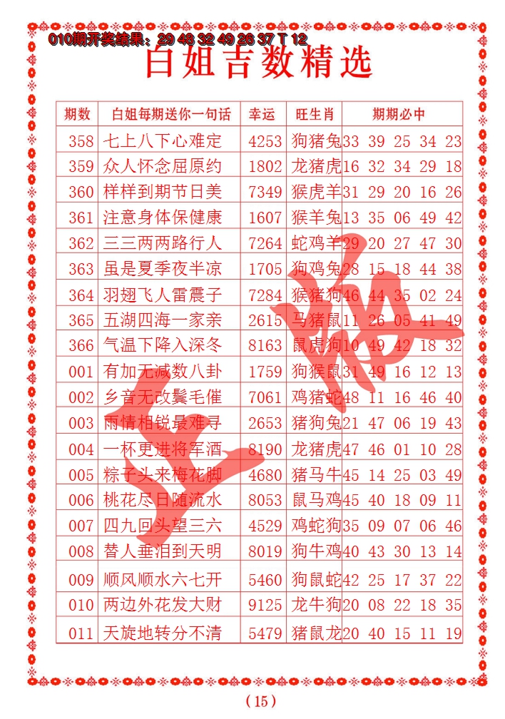 2025011期白姐吉数精选