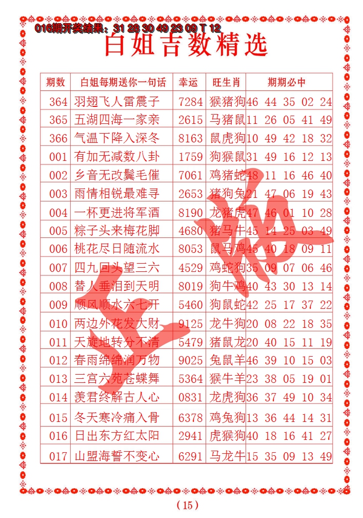 2025017期白姐吉数精选