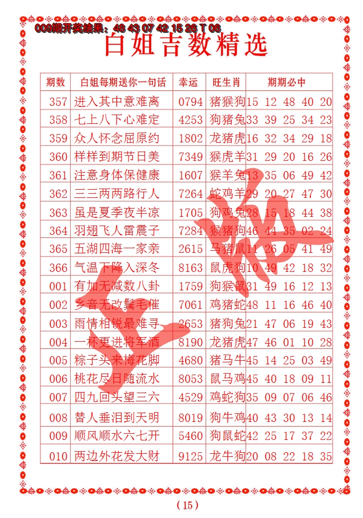 2025010期白姐吉数精选
