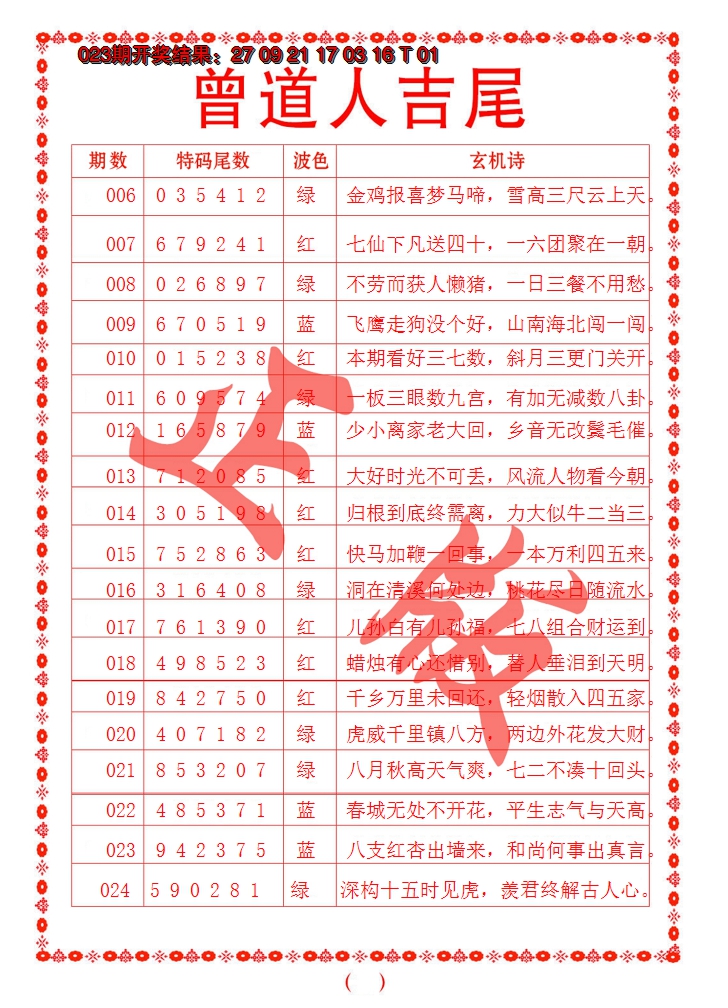 2025024期曾道人吉尾