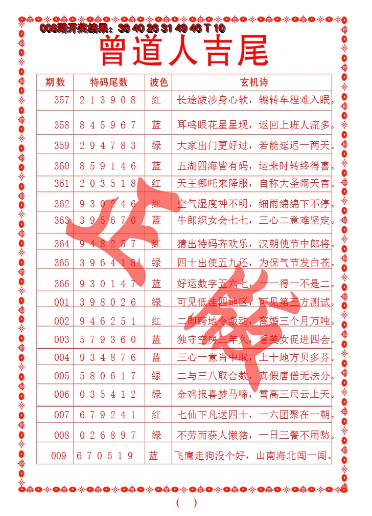 2025009期曾道人吉尾
