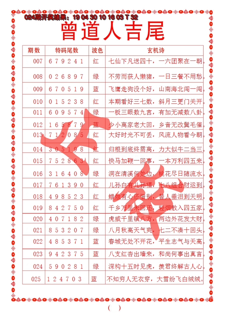 2025025期曾道人吉尾