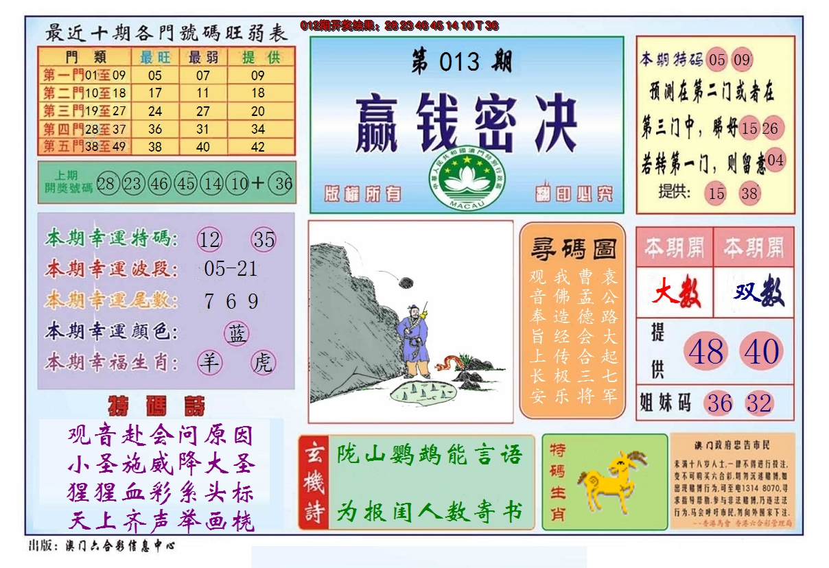 2025013期赢钱秘诀