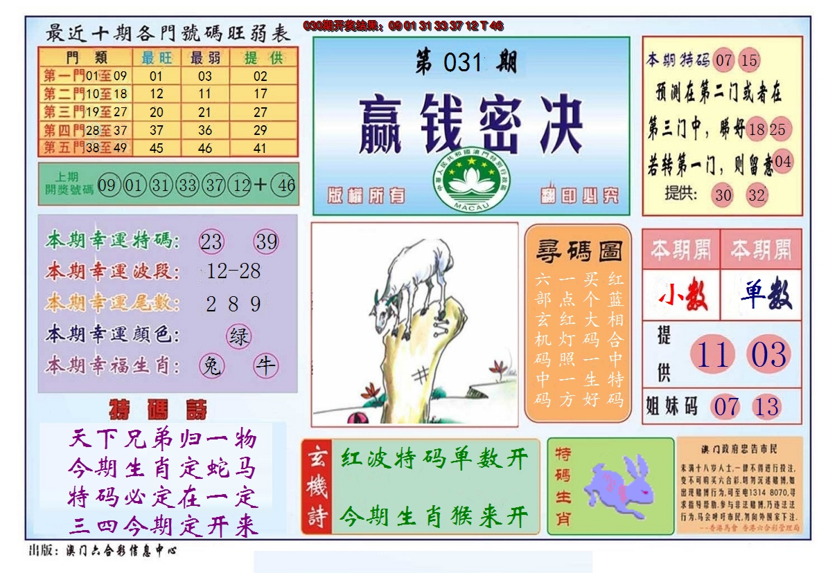 2025031期赢钱秘诀
