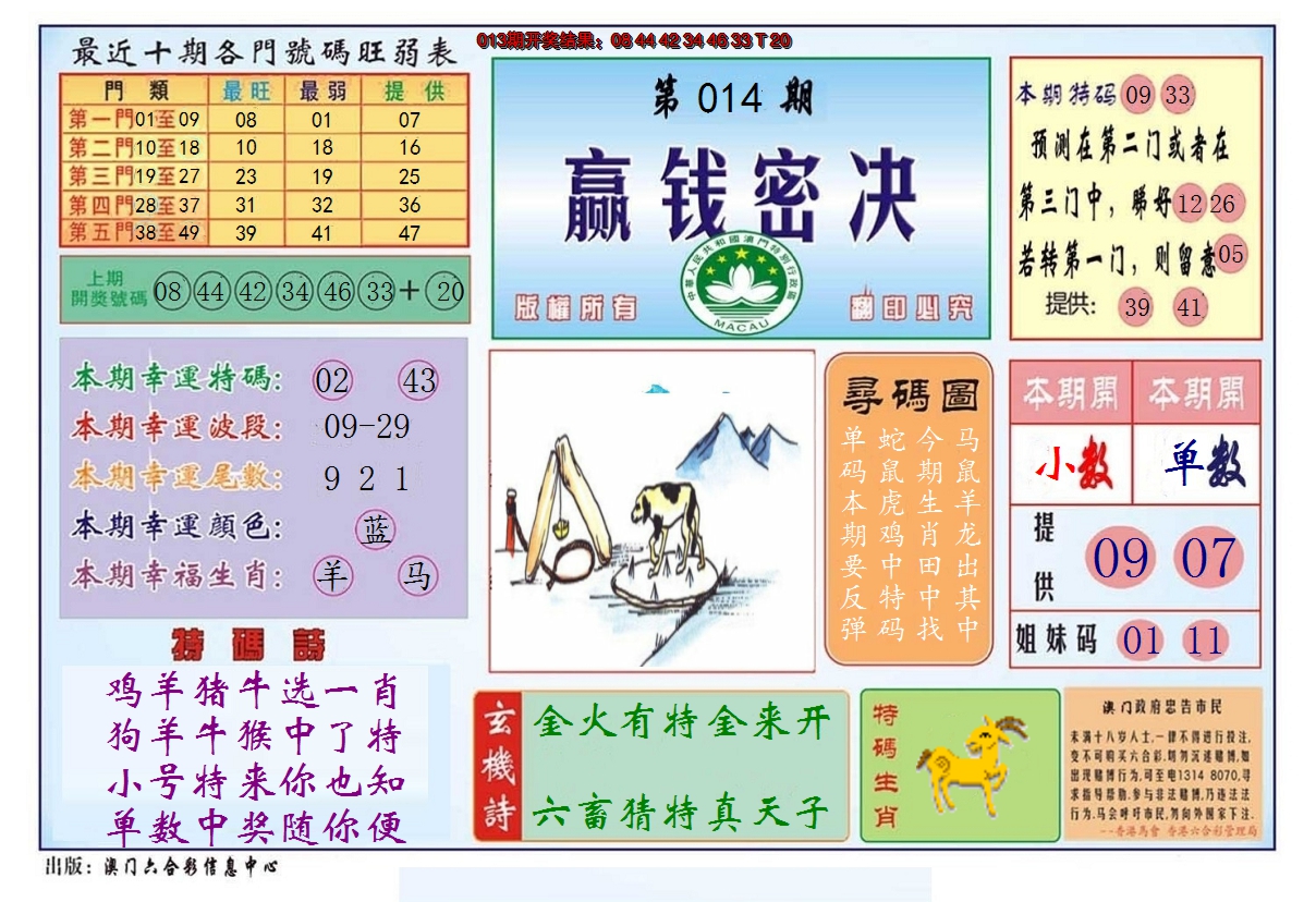 2025014期赢钱秘诀