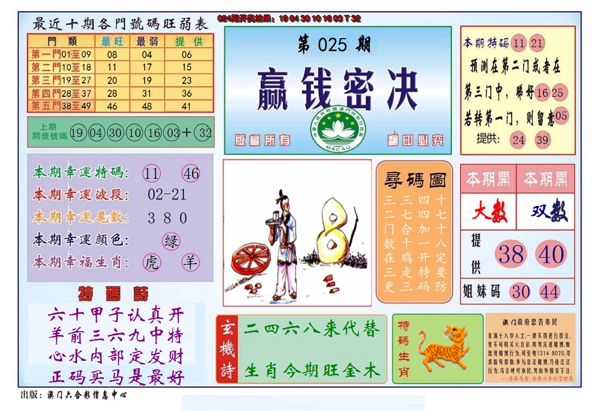 2025025期赢钱秘诀