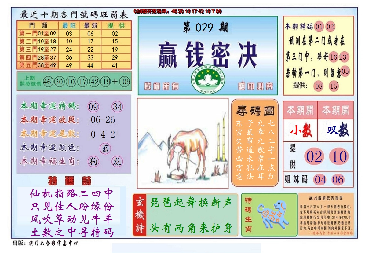 2025029期赢钱秘诀