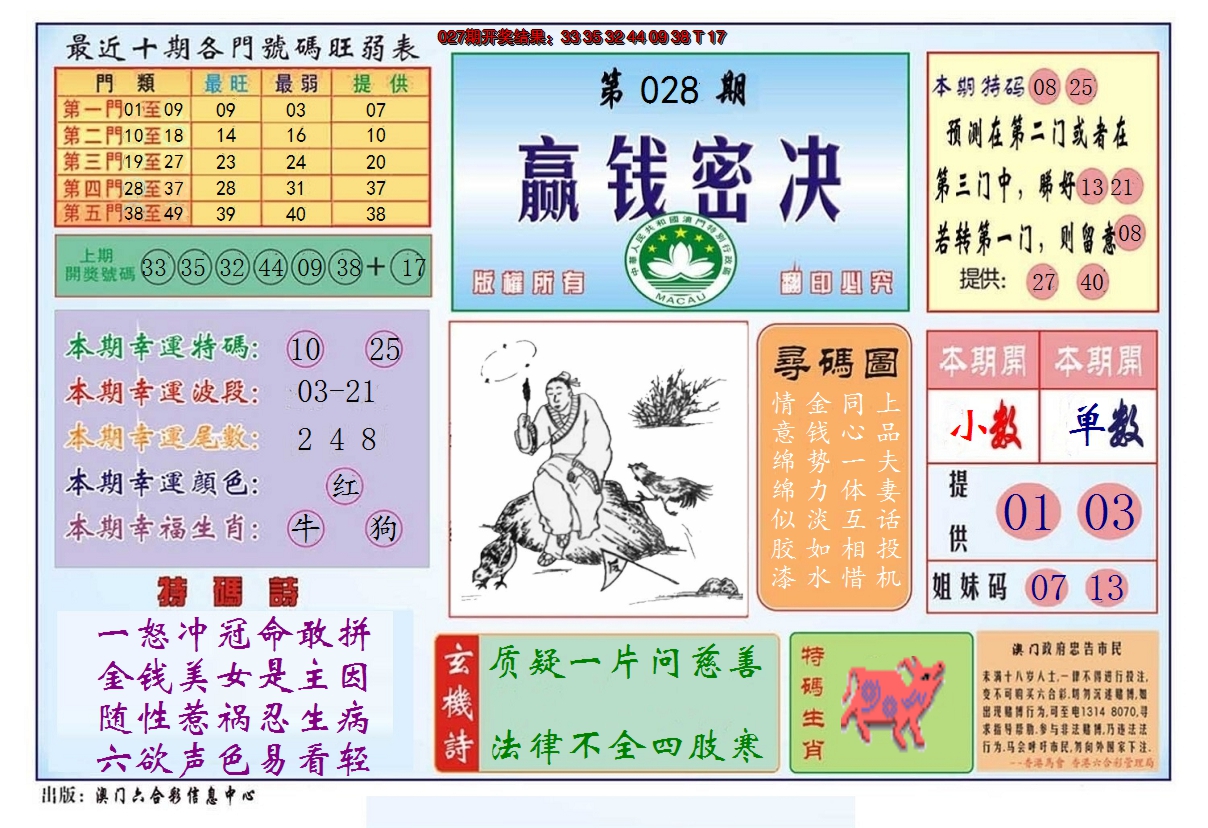 2025028期赢钱秘诀