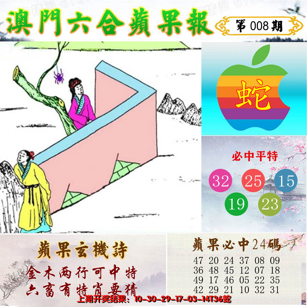 2025008期苹果报