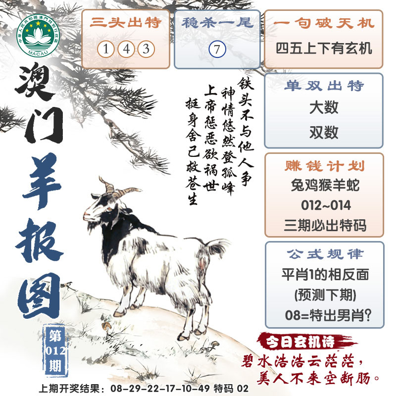 2025012期澳门羊报图
