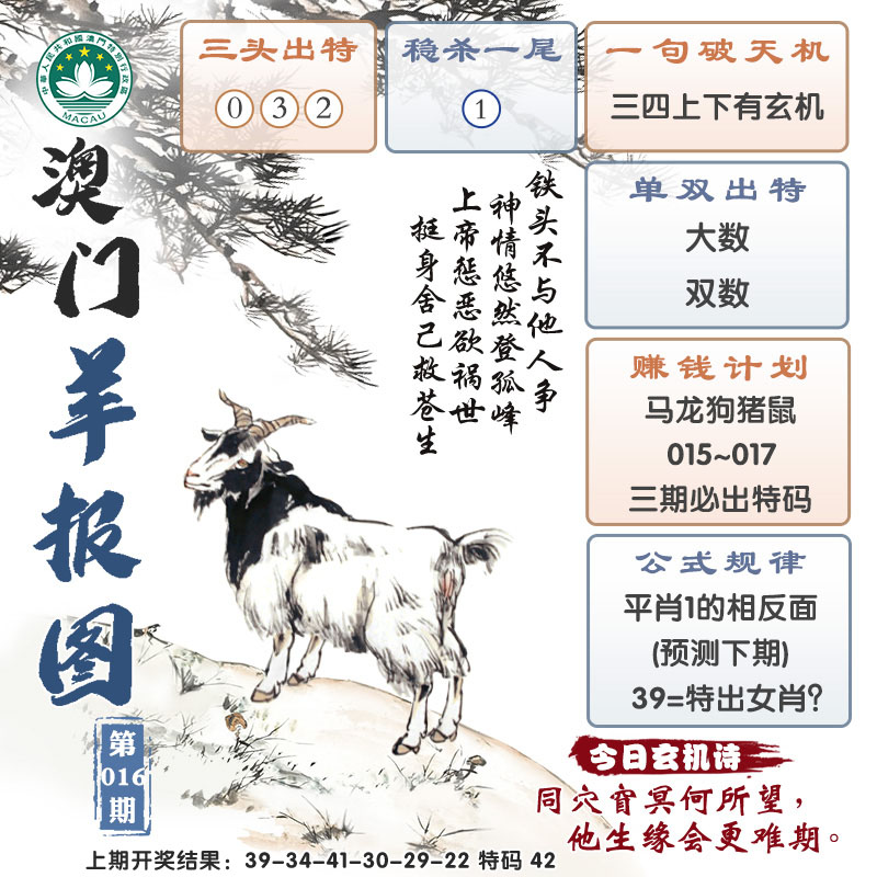 2025016期澳门羊报图