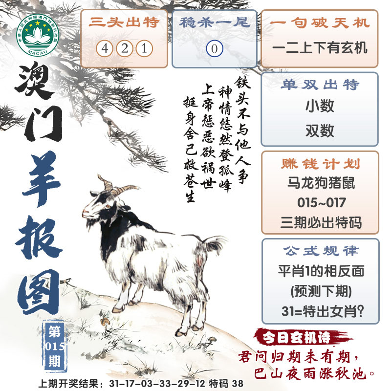 2025015期澳门羊报图
