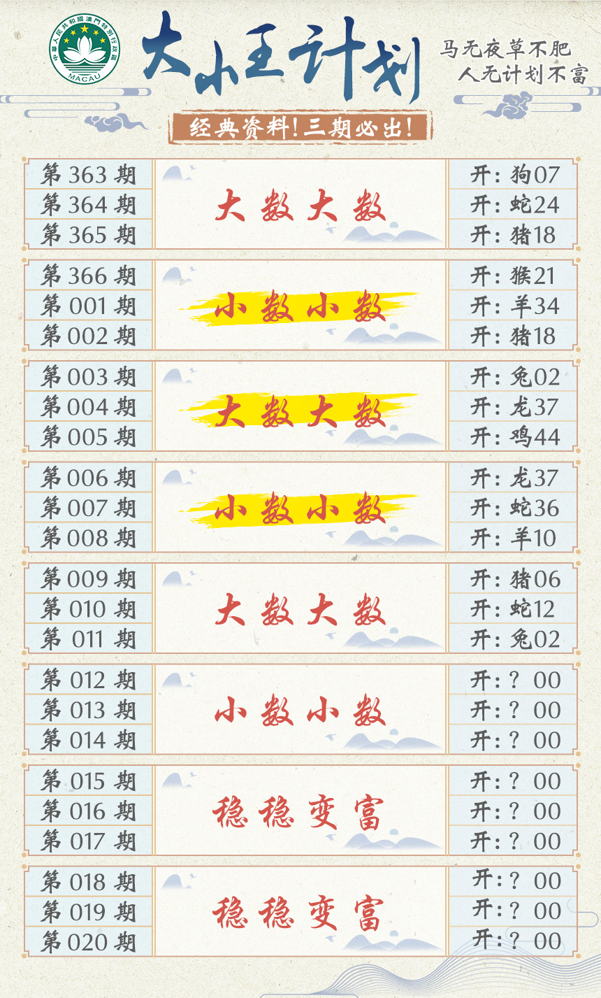 2025012期大小王计划