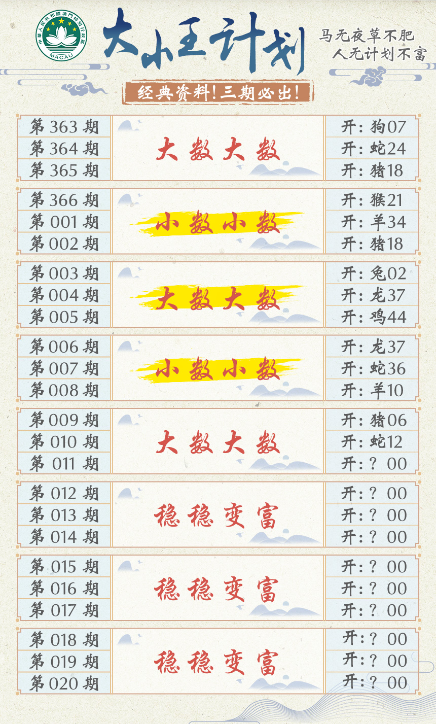 2025011期大小王计划