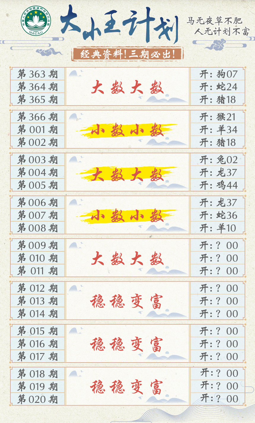 2025009期大小王计划