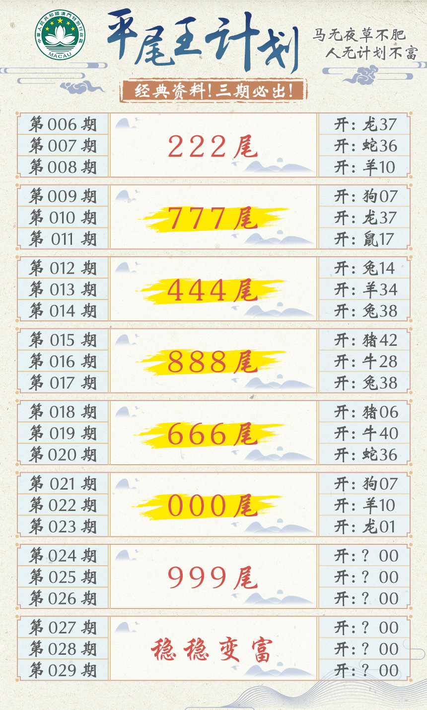 2025024期平尾王计划