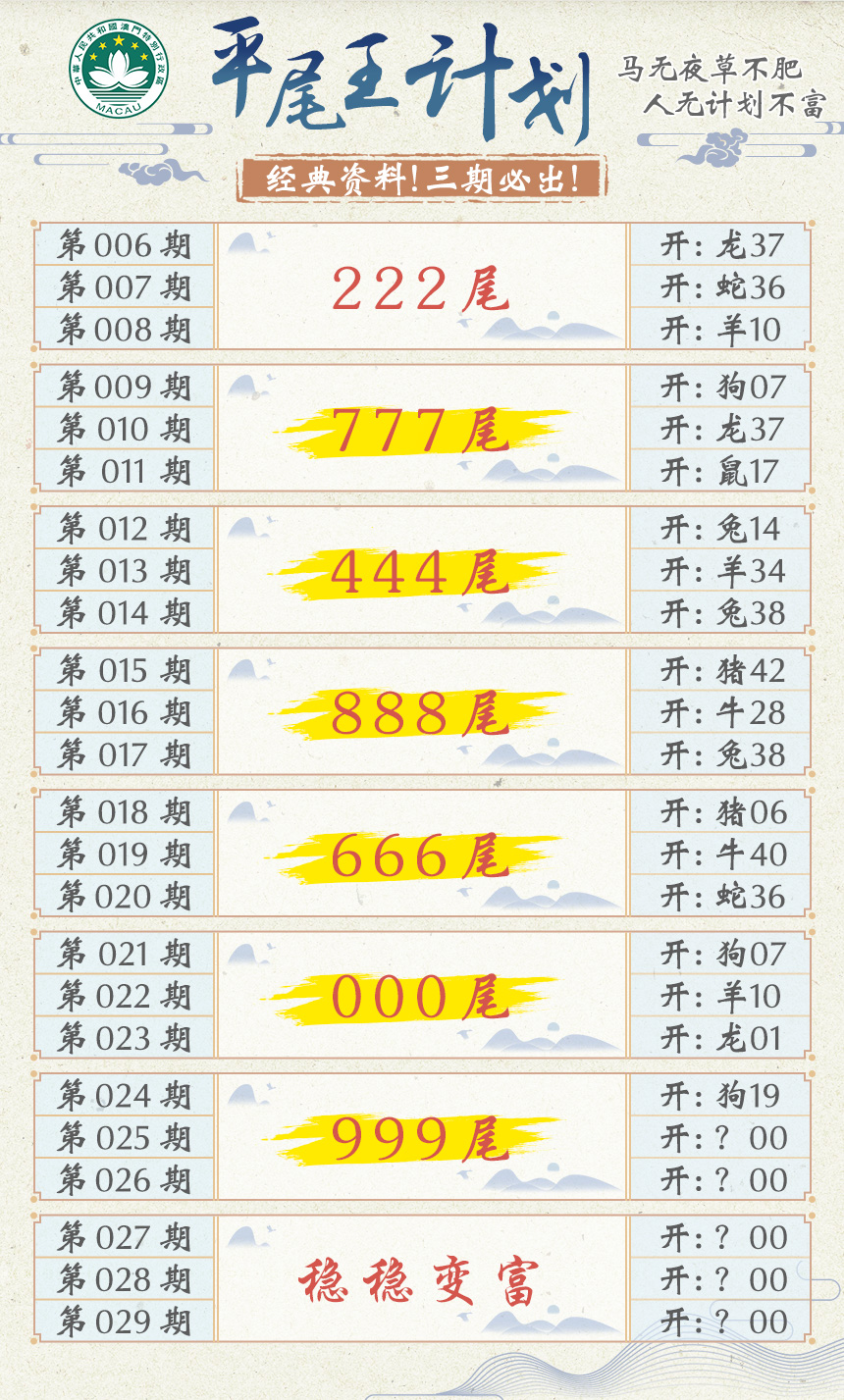 2025025期平尾王计划