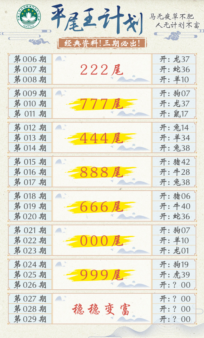 2025026期平尾王计划