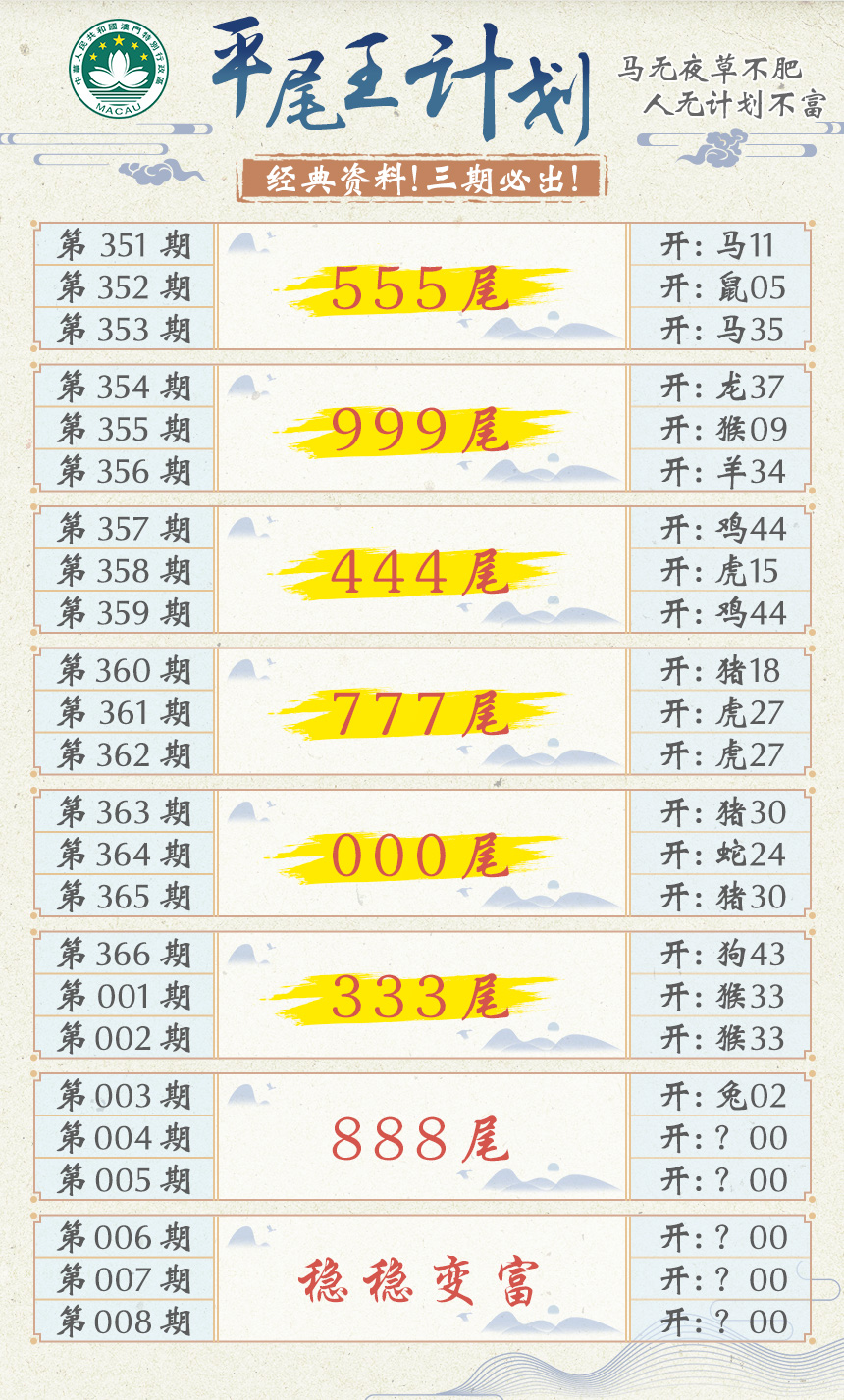 2025004期平尾王计划