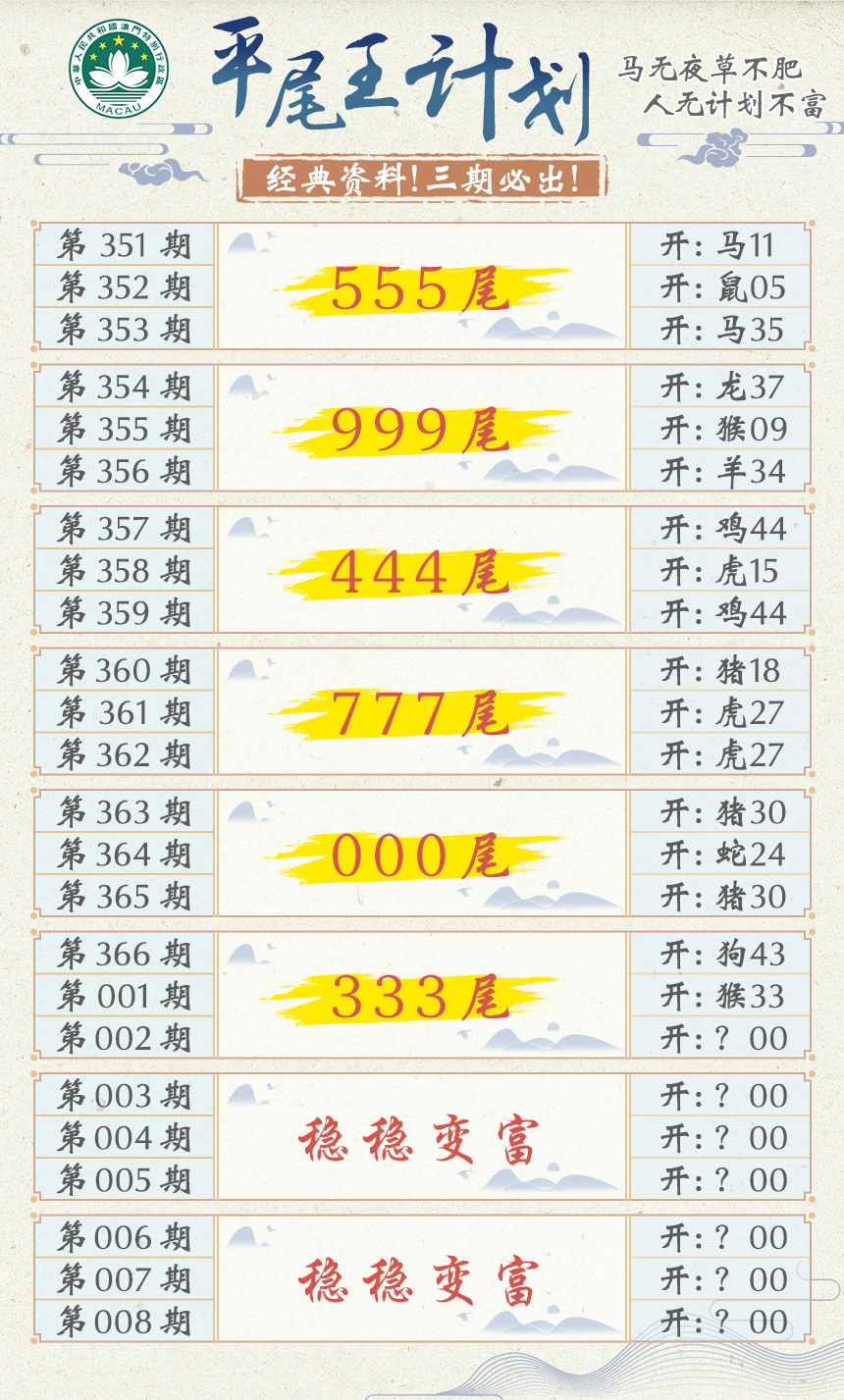 2025002期平尾王计划