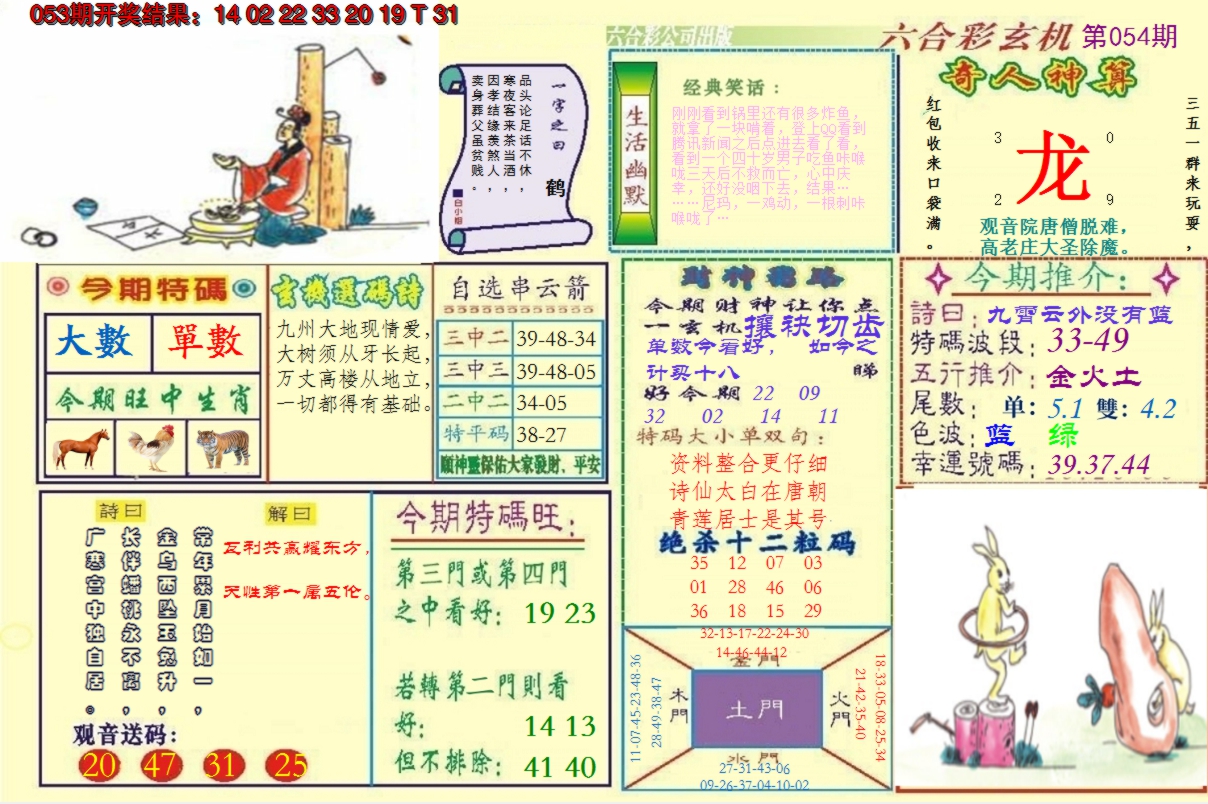 2025054期澳门六合玄机