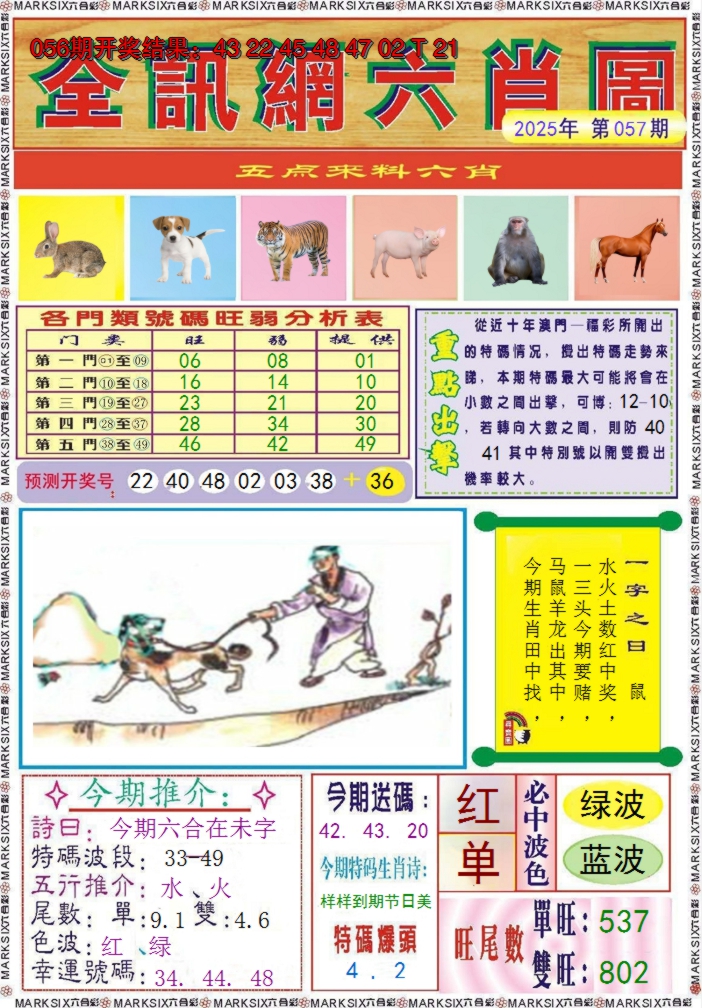2025057期全讯网六肖图
