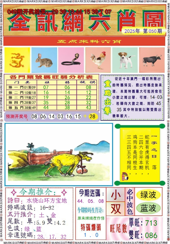 2025050期全讯网六肖图