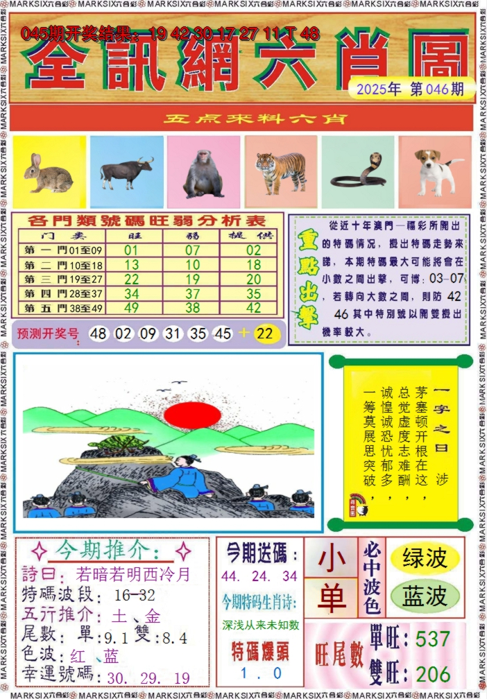 2025046期全讯网六肖图