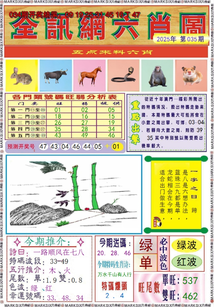 2025035期全讯网六肖图