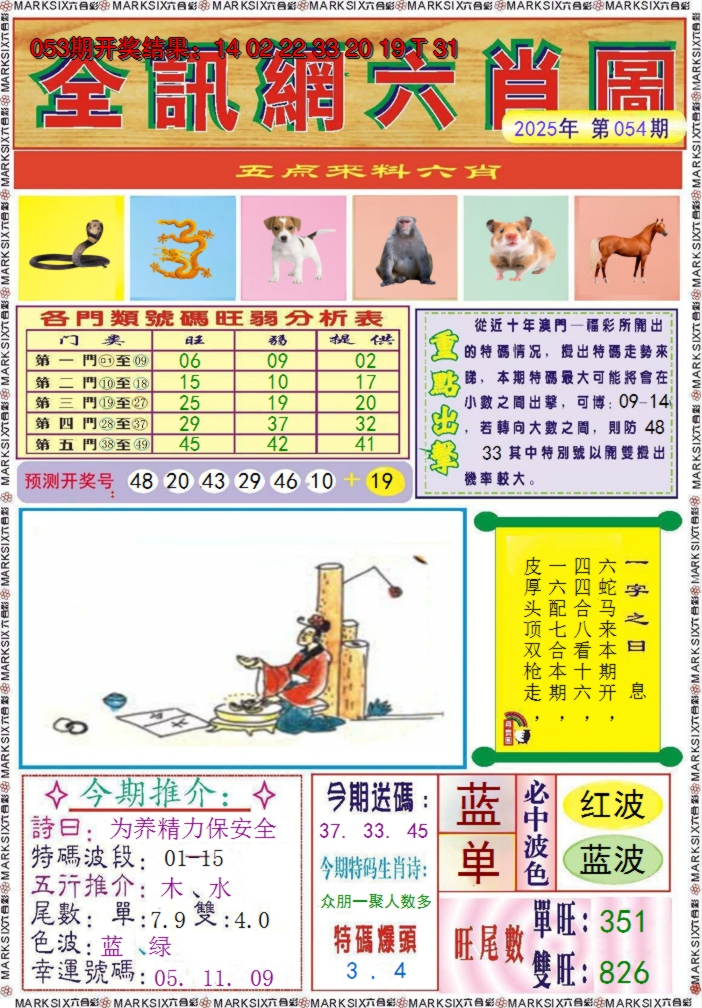 2025054期全讯网六肖图