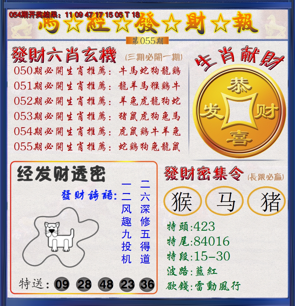 2025055期澳门发财报