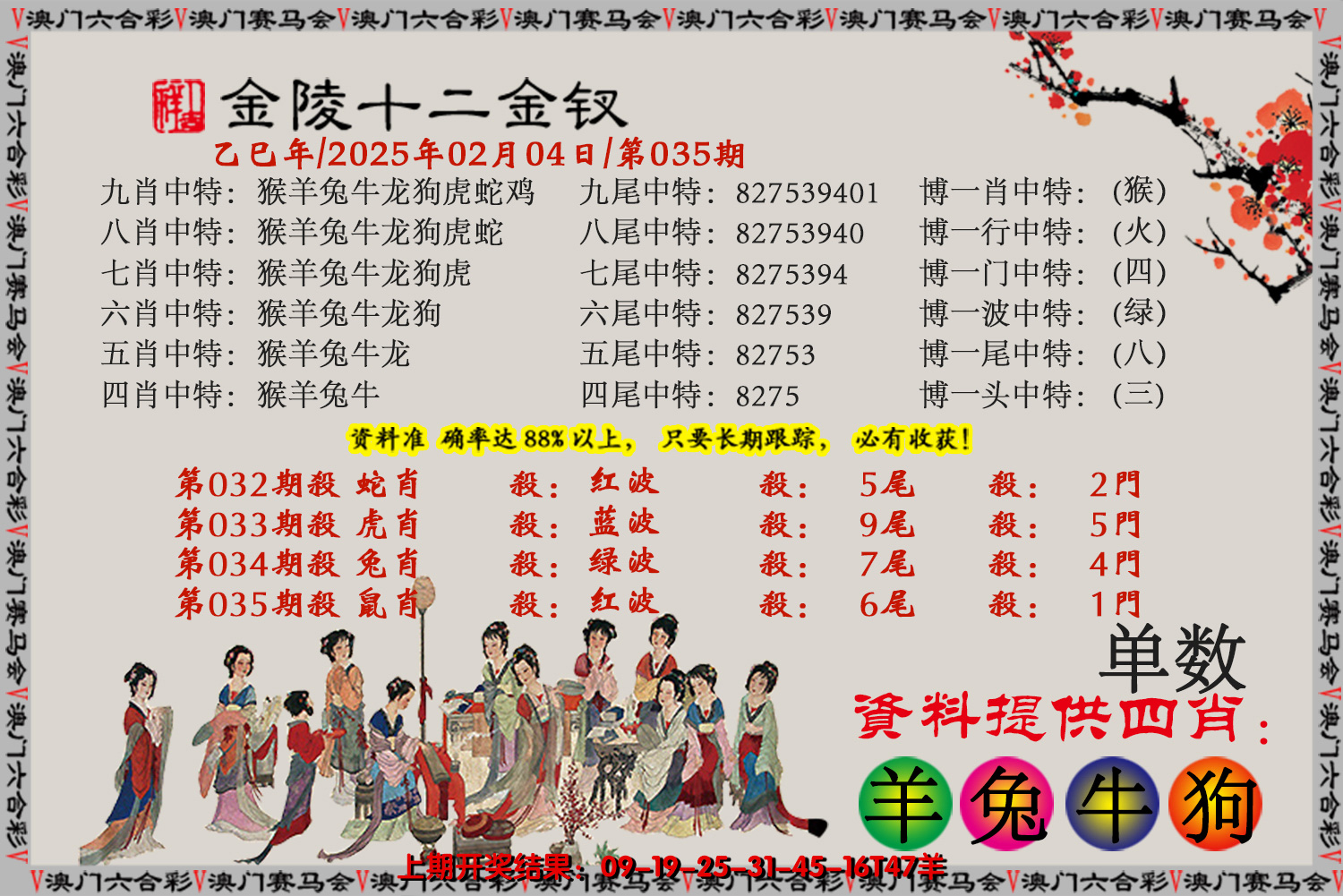 2025035期金陵十二金叉