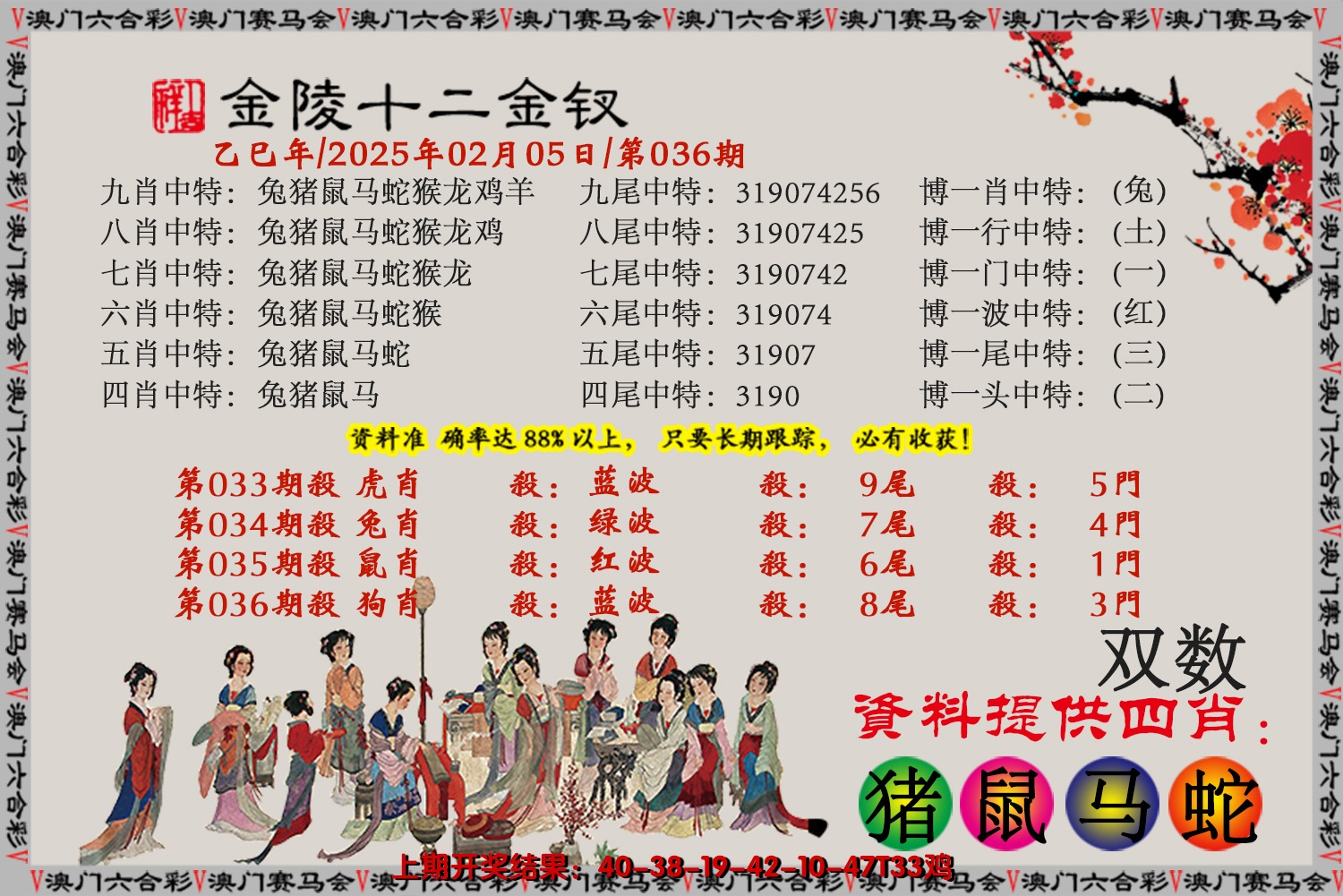 2025036期金陵十二金叉