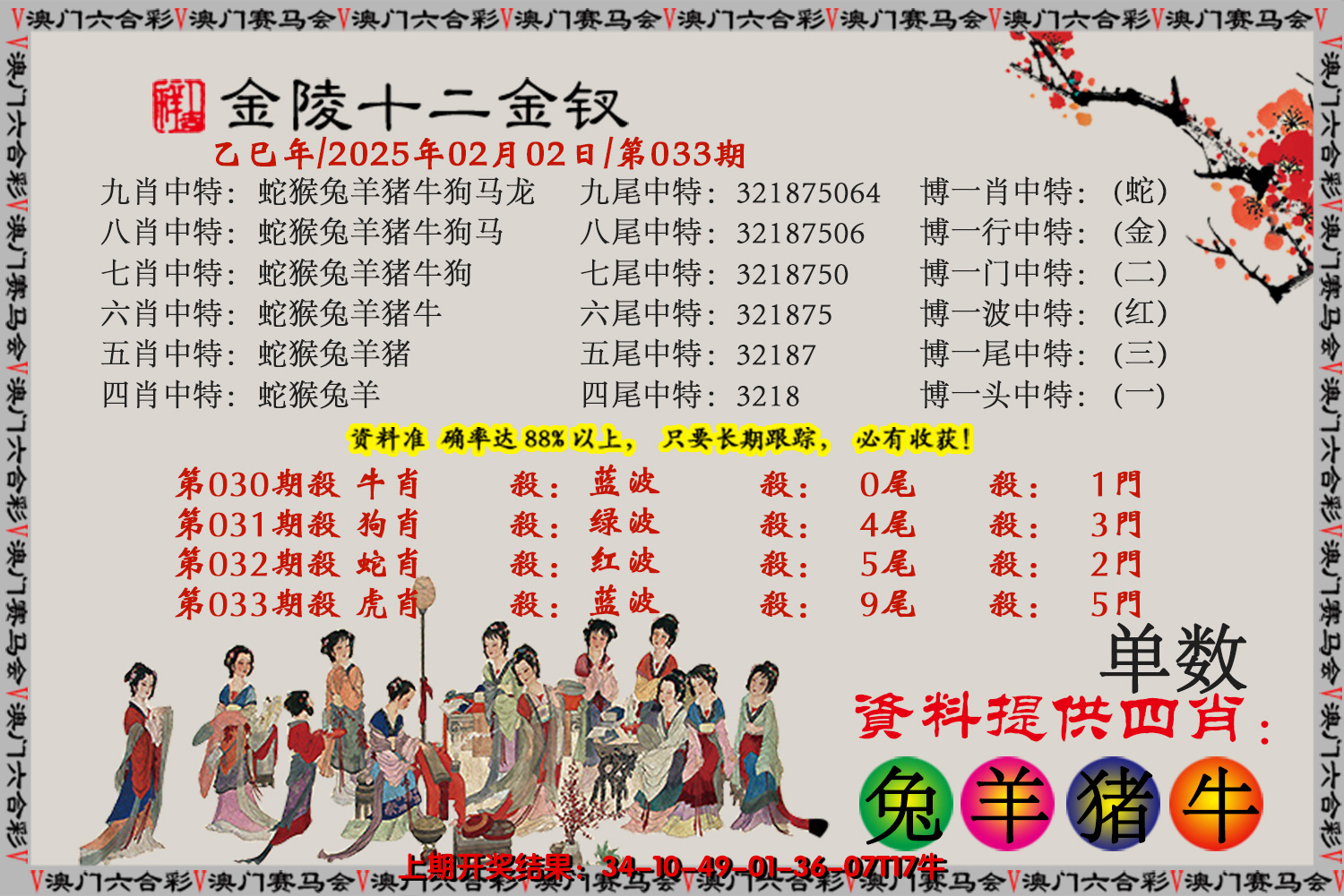 2025033期金陵十二金叉