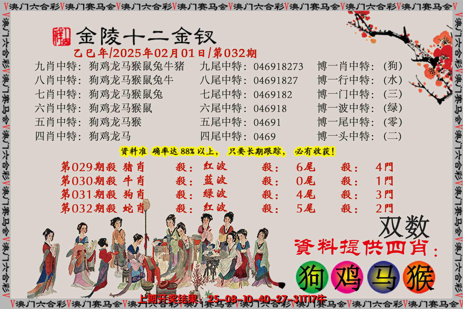 2025032期金陵十二金叉