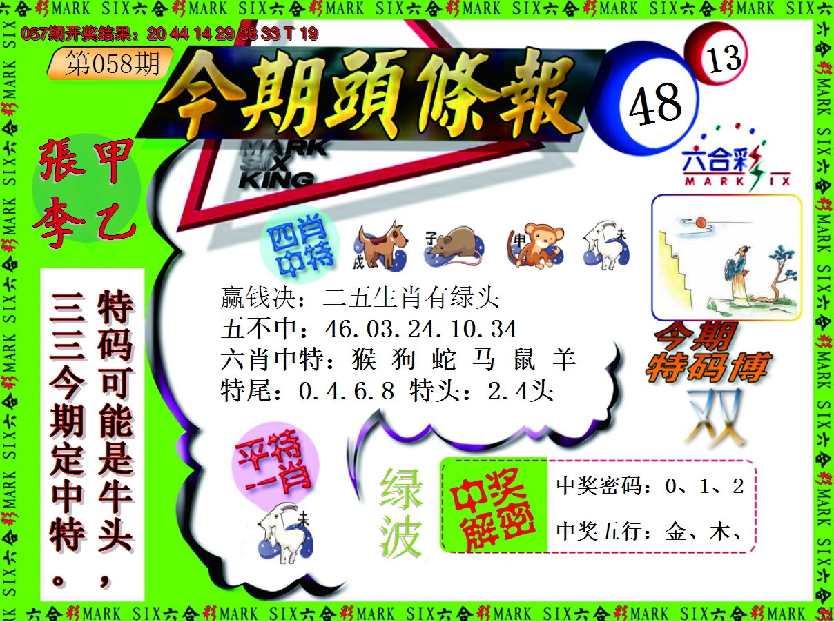 2025058期今期头条报