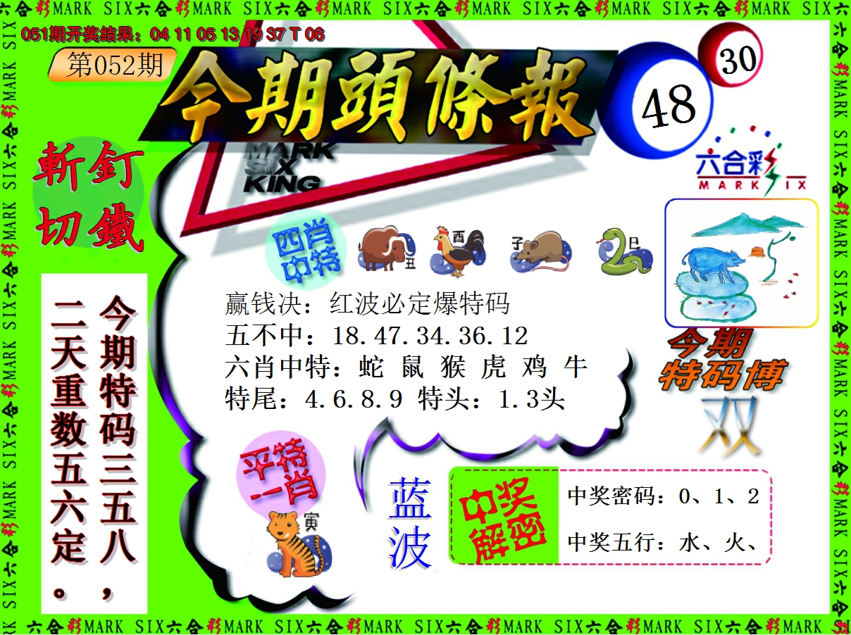 2025052期今期头条报