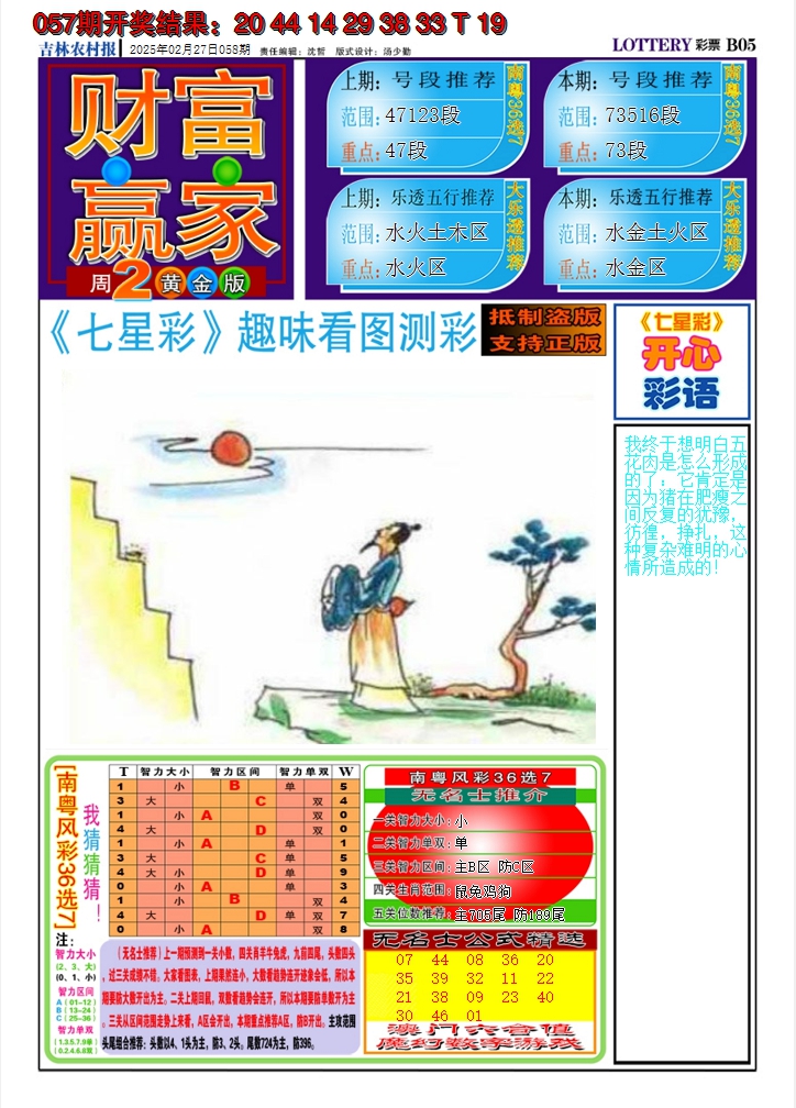 2025058期七星彩图A