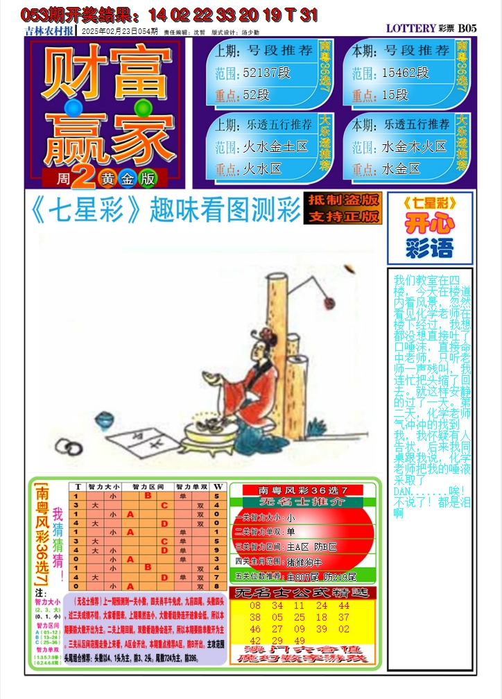 2025054期七星彩图A