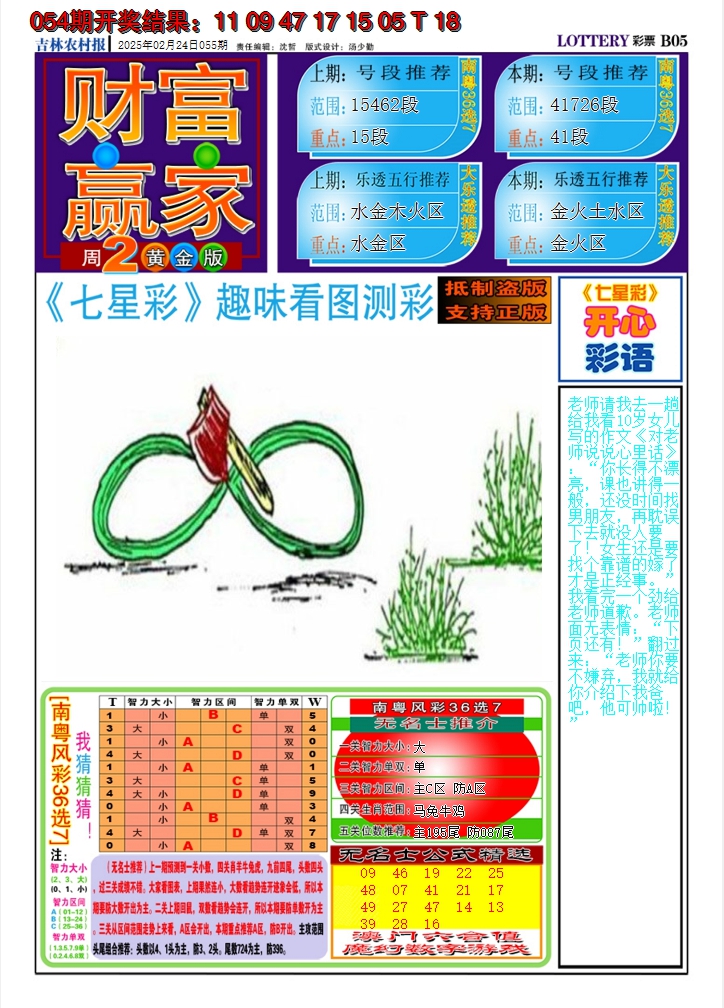 2025055期七星彩图A