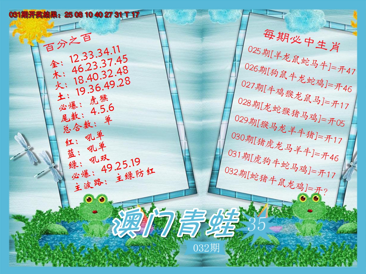 2025032期青蛙系列35