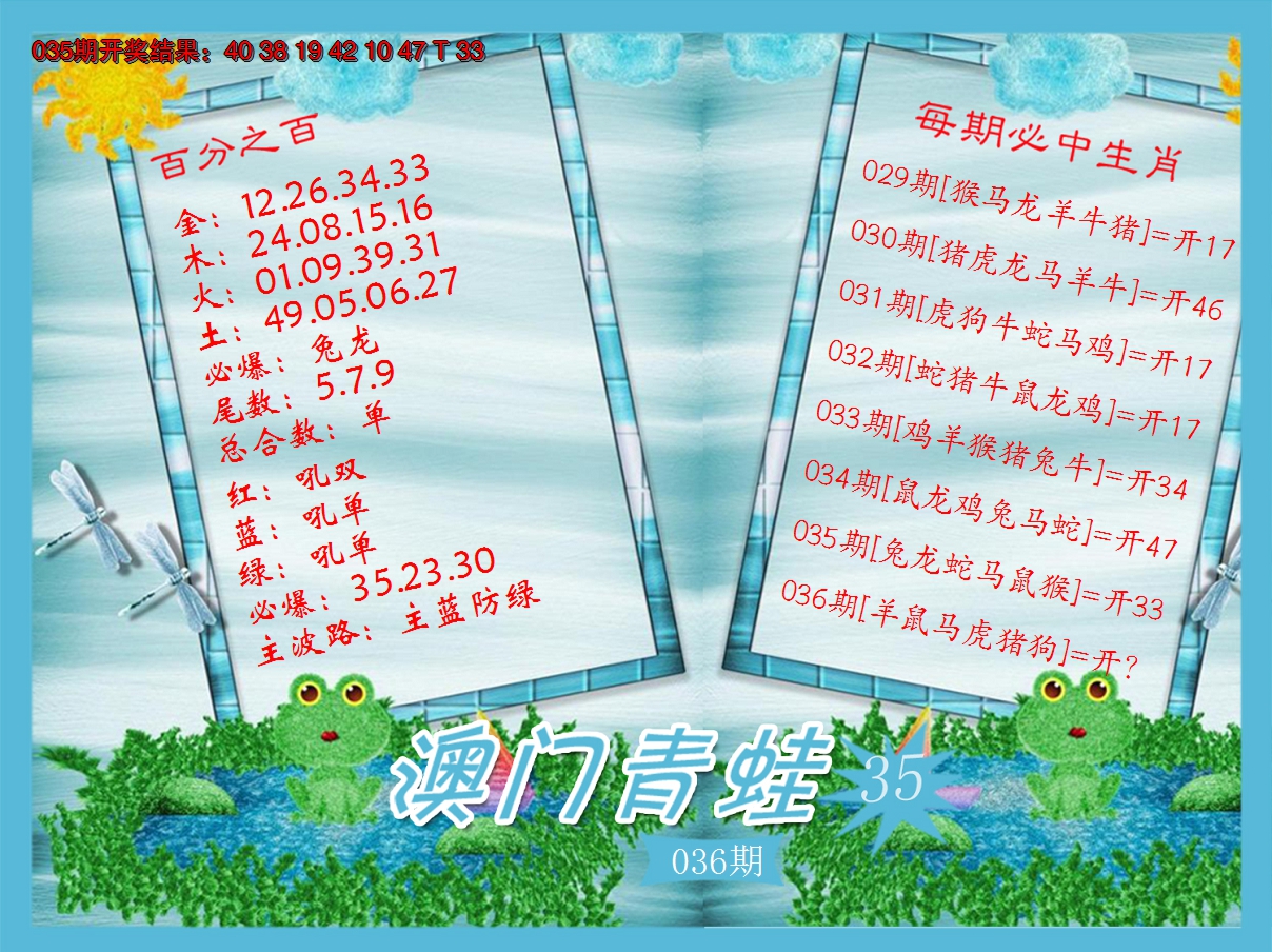 2025036期青蛙系列35