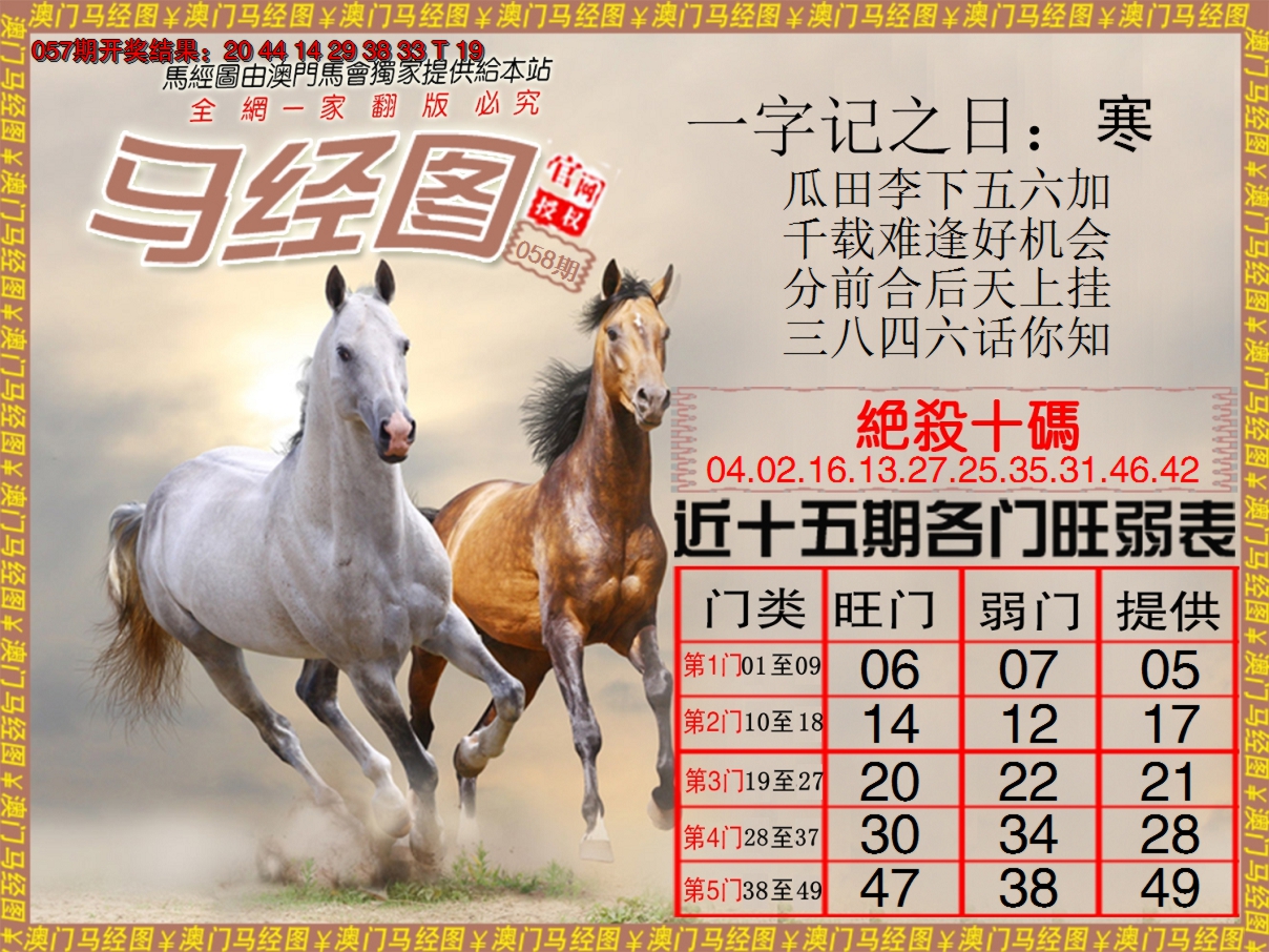 2025058期马经系列4