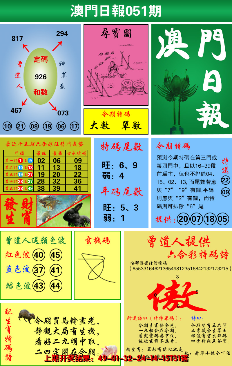 2025051期澳门日报