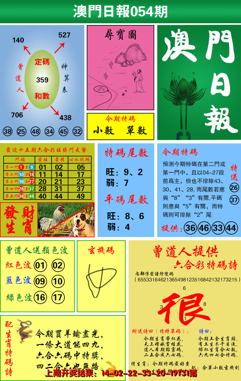 2025054期澳门日报